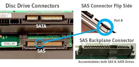 how to test sas hard drives|connecting sas drives to pc.